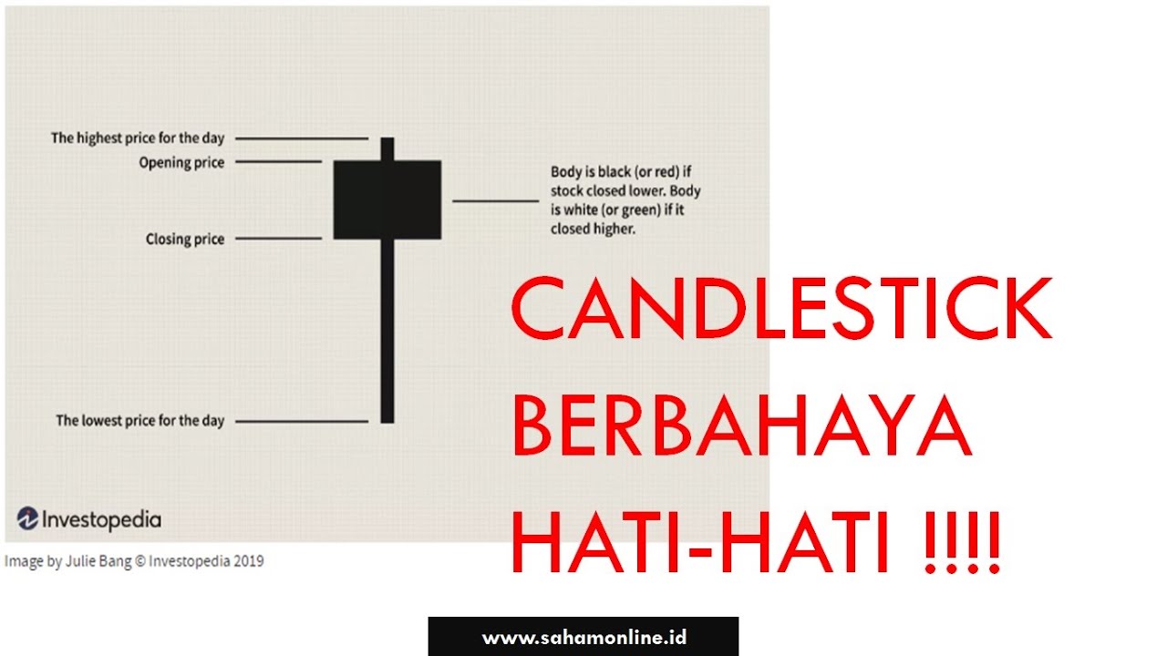 pola candlestick lengkap pdf